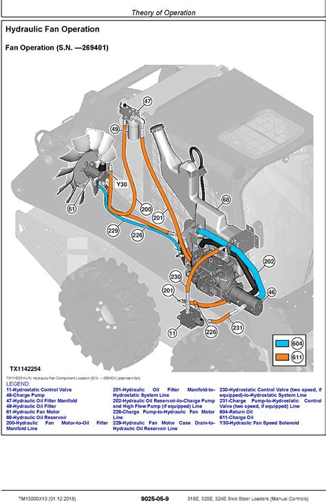 john deere 320 skid steer service manual|john deere 320 repair manual.